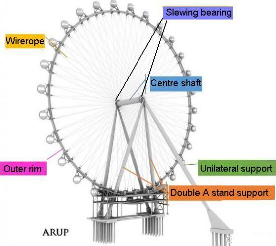 slewing bearing for Ferris wheel