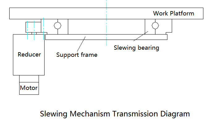 Slewing Bearing for Welding Positioners