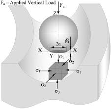  Affecting Factors of Slewing Bearing Raceways Capacity