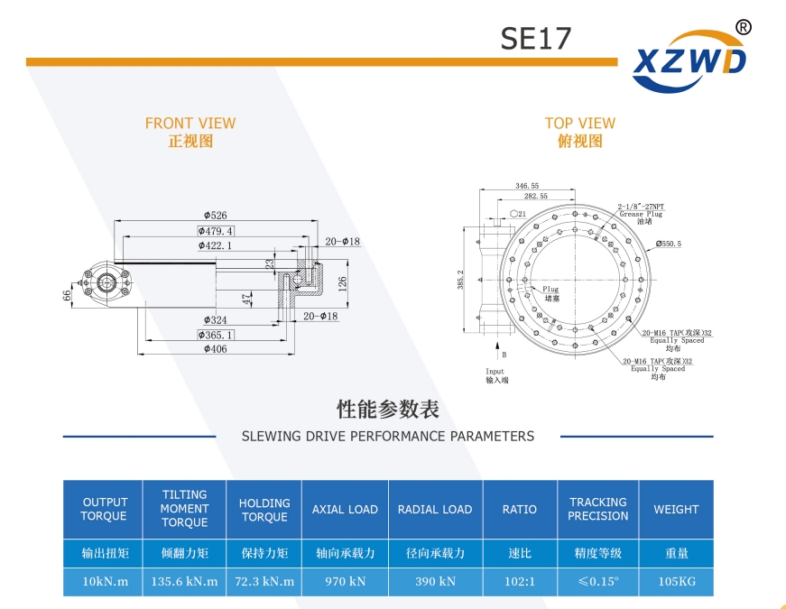 SE17