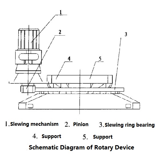 Crane slewing rotary device