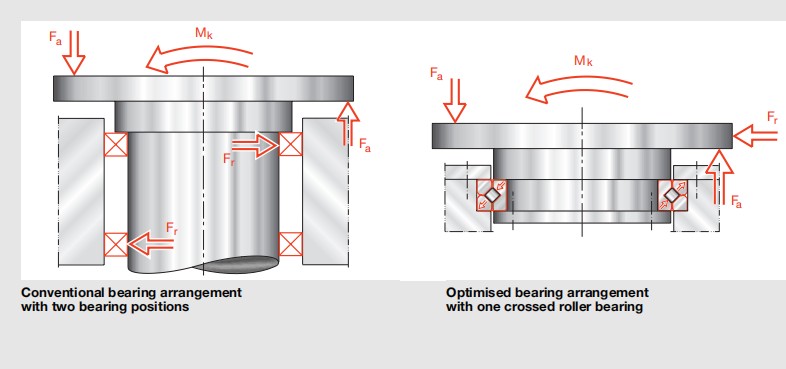 Small Diameter Light Slewing Bearing External Gear for Replacement of INA VLA 20 0414 N