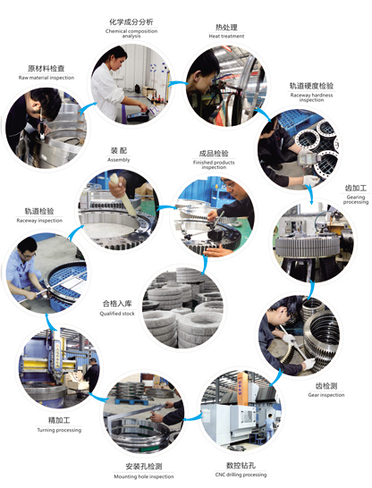 Slewing bearing manufacturing process