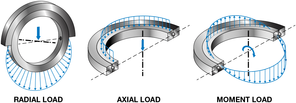 slewing ring bearing design