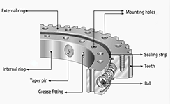 Instructions and maintenance of slewing bearing
