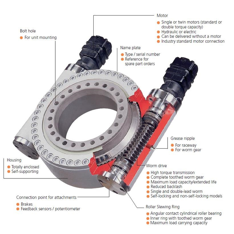 Double worm slewing drive WEA17 for machine