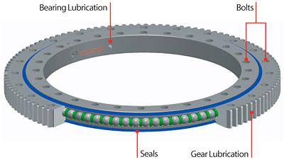 structural of excavator slewing ring bearing