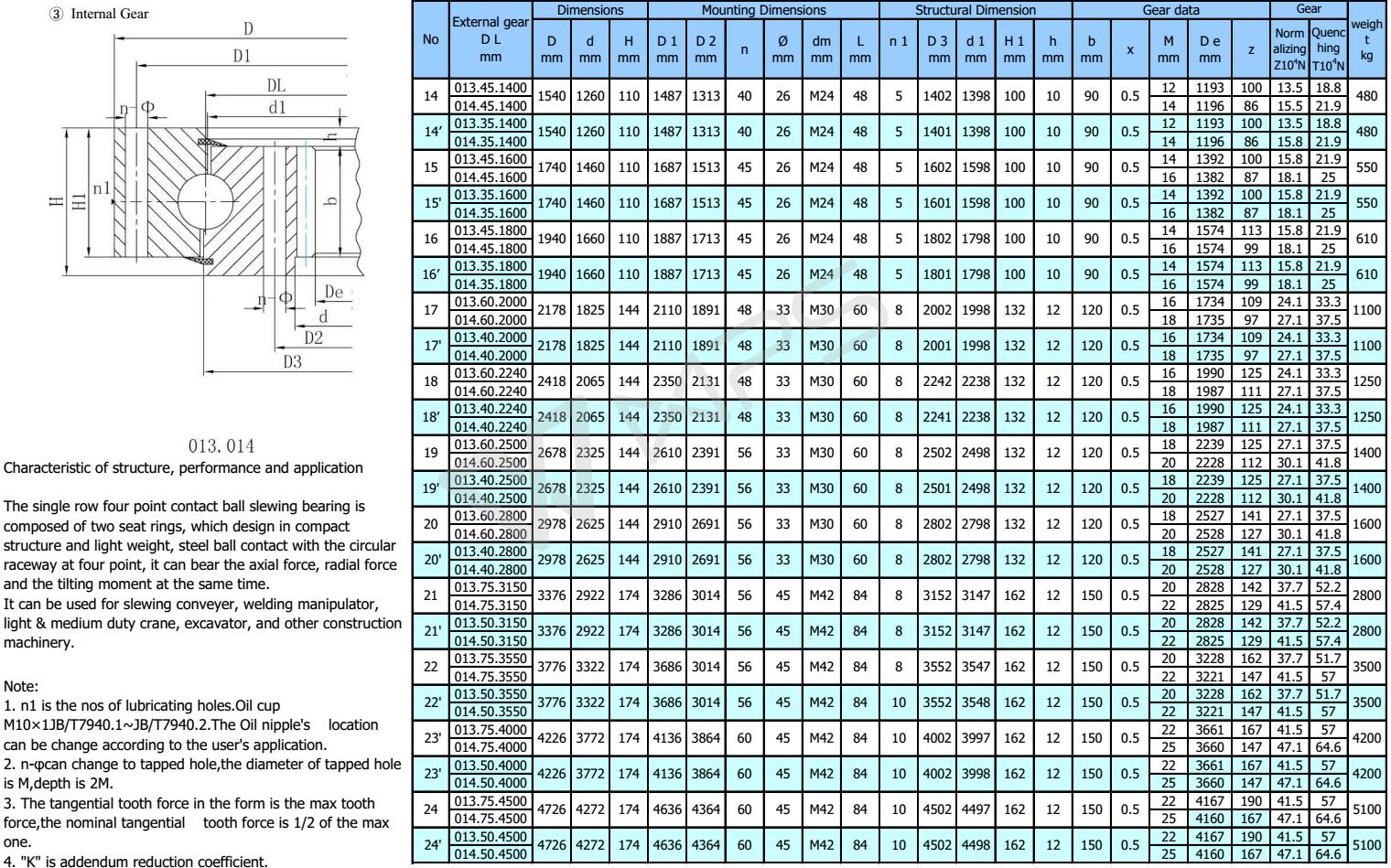 6200 Bearing Size Chart