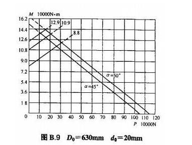 static load capacity in four contact point slewing rings