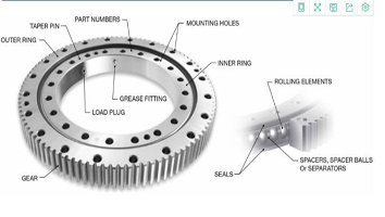 What are the components of the slewing ring
