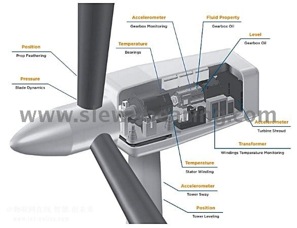 High Precision with Long Life Slewing Drive for Wind Power And Excatavor Accessory