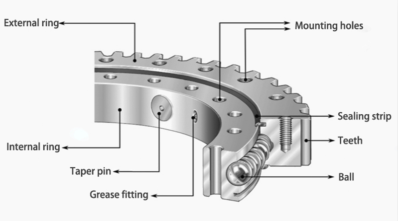 inner structure of slewing bearing