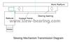 XZWD Welding Positioners Slewing Bearing