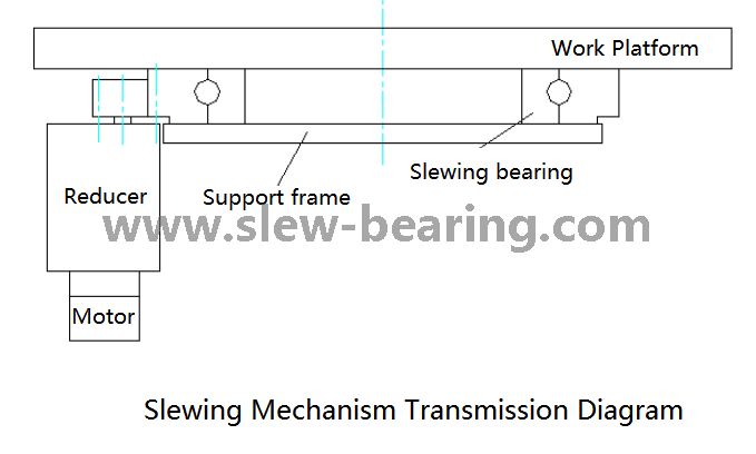 XZWD Welding Positioners Slewing Bearing