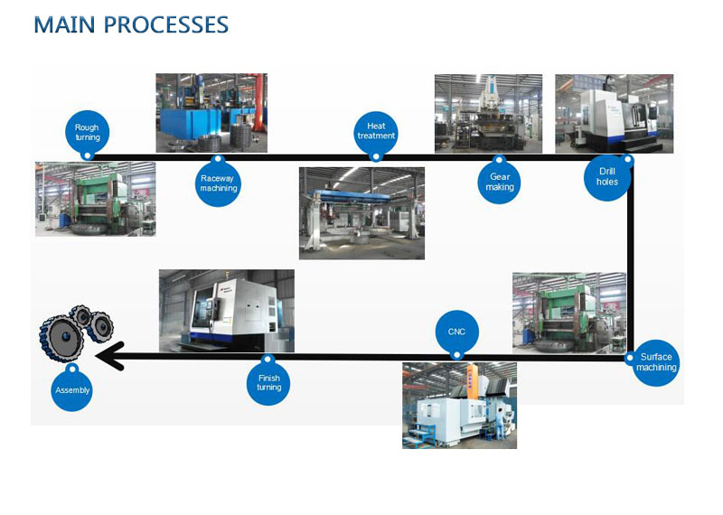 main processes
