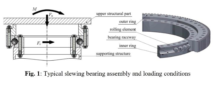 slewing bearing