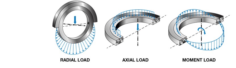 slewing bearing load capacity