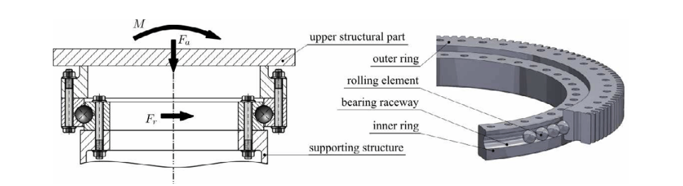 single row ball slewing bearing structure