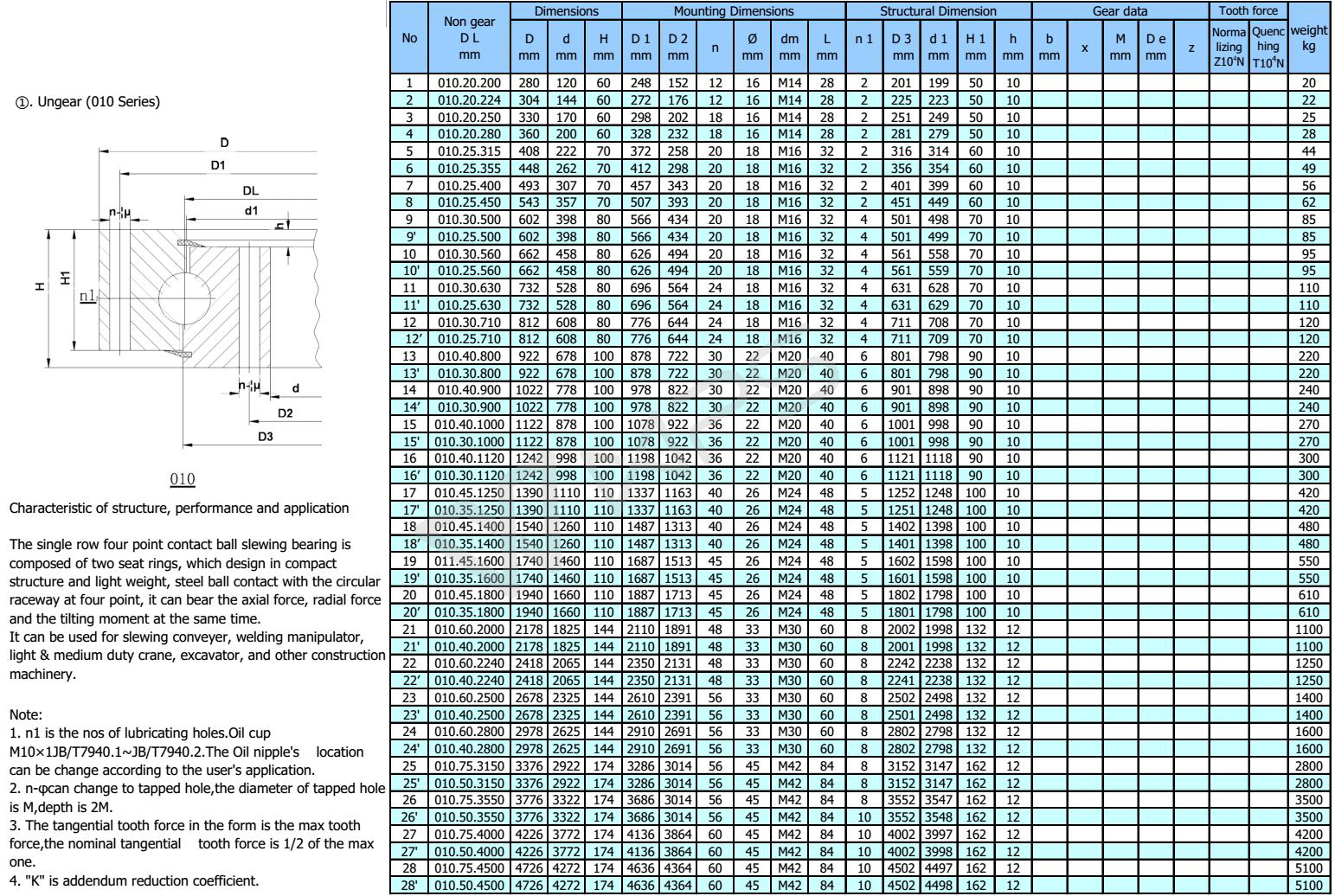 Roller Bearing Size Chart Skf